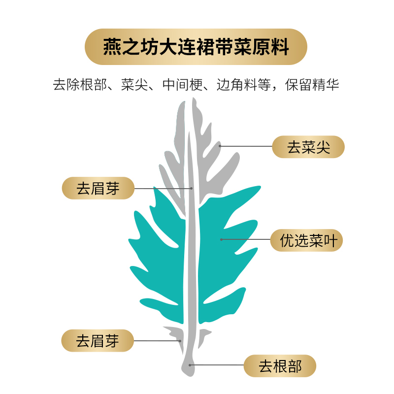 燕之坊大连干燥裙带菜100g*3袋+淡干虾皮100g （地理标识产品 免洗无沙）