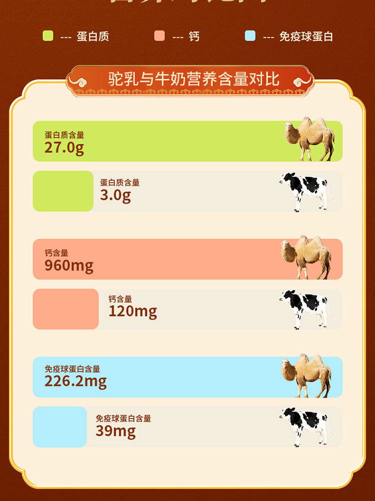 （加赠饼干4盒，大枣2袋）自然之臻新疆有机驼乳粉300g*5罐