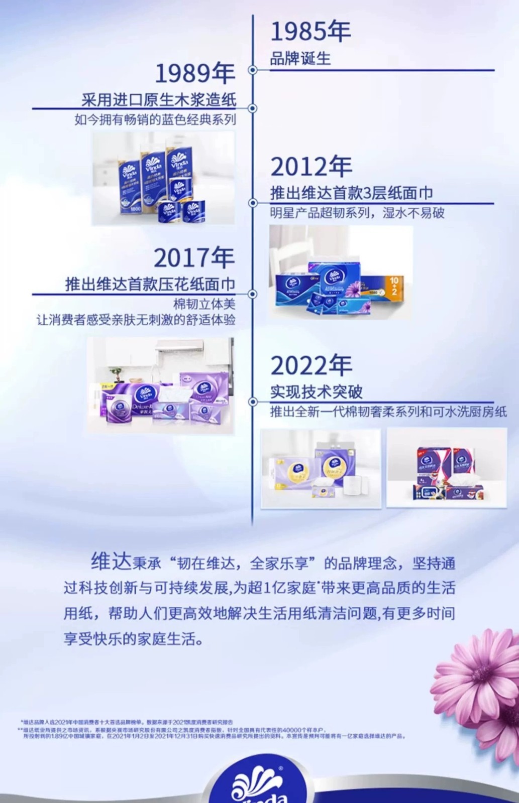 维达细腻柔韧抽纸3层100抽24包