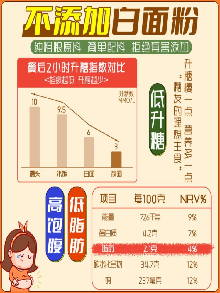 八道水正宗莜面鱼鱼 200g*8袋 山西特产粗粮面条健身代餐主食