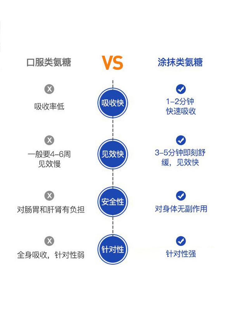 100ml*3瓶外用涂抹式氨糖软骨素凝胶