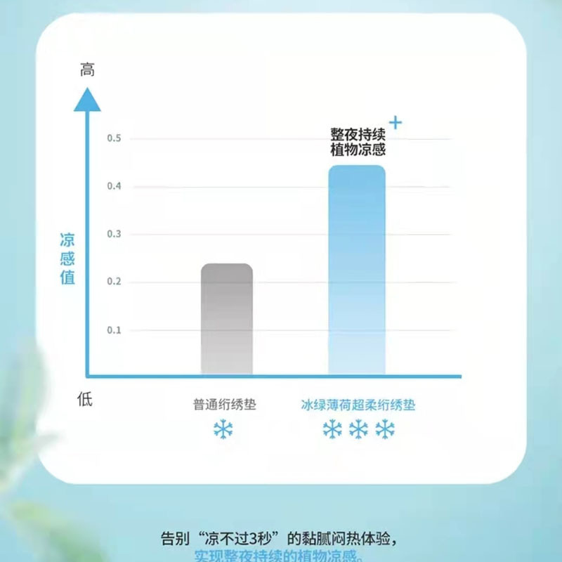 维众多功能床盖·绿色