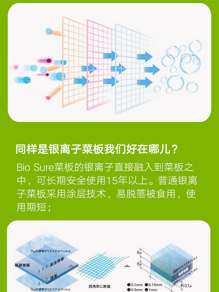 利快·韩国Hanaliving纳米银离子菜板