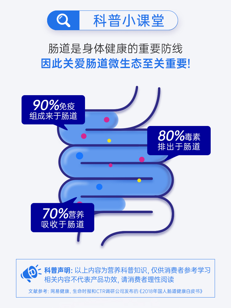 【618专场 15盒】益生菌冻干多肽粉