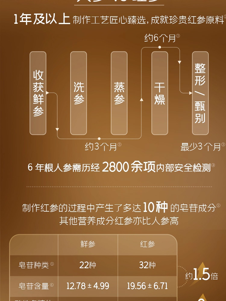 彤人秘红参焕采面霜溯源-APP