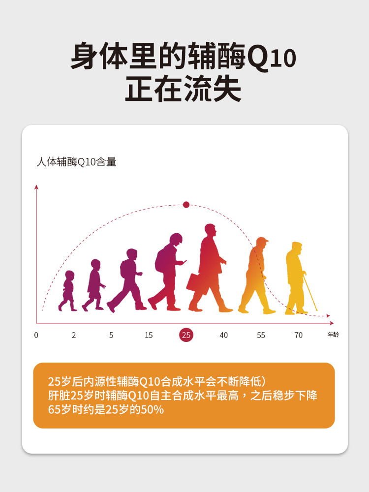辅欣朗牌辅酶Q10软胶囊