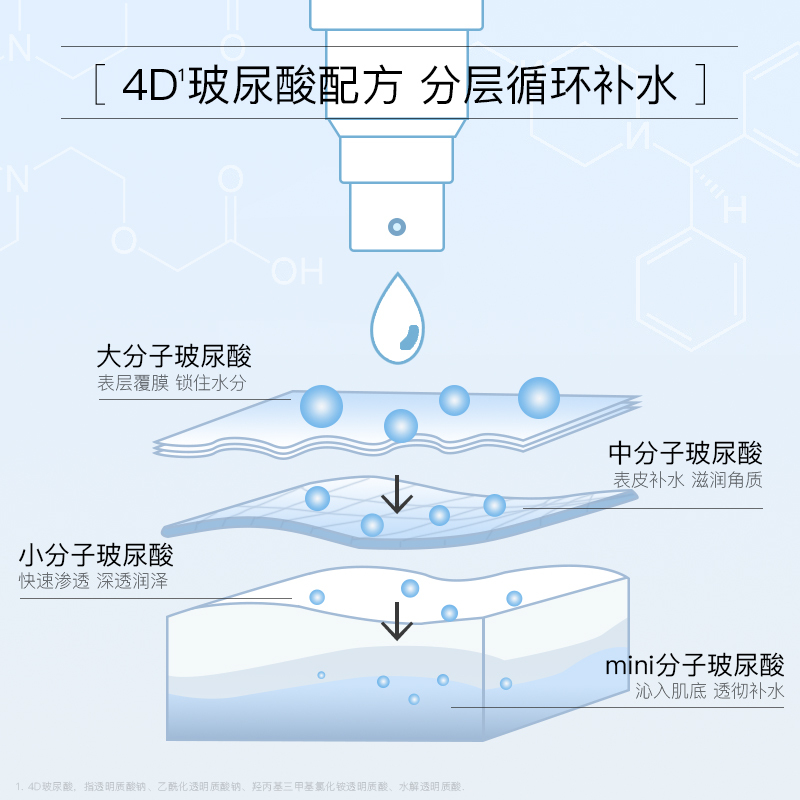 【惠买独供】日本原装进口VSH透明质酸原液（NO.S01）