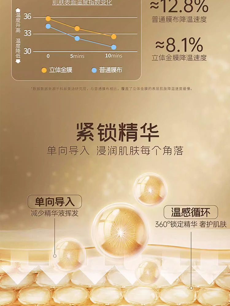 彤人秘黄金面膜尝鲜装-APP