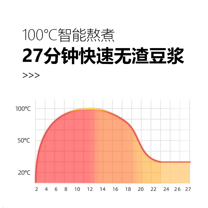 【限量福利款】英国ZNC小型破壁料理机350ml白色粉色随机ZMD-302