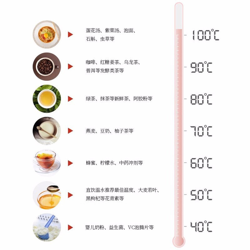 双立人温暖一刻保温电水壶套组