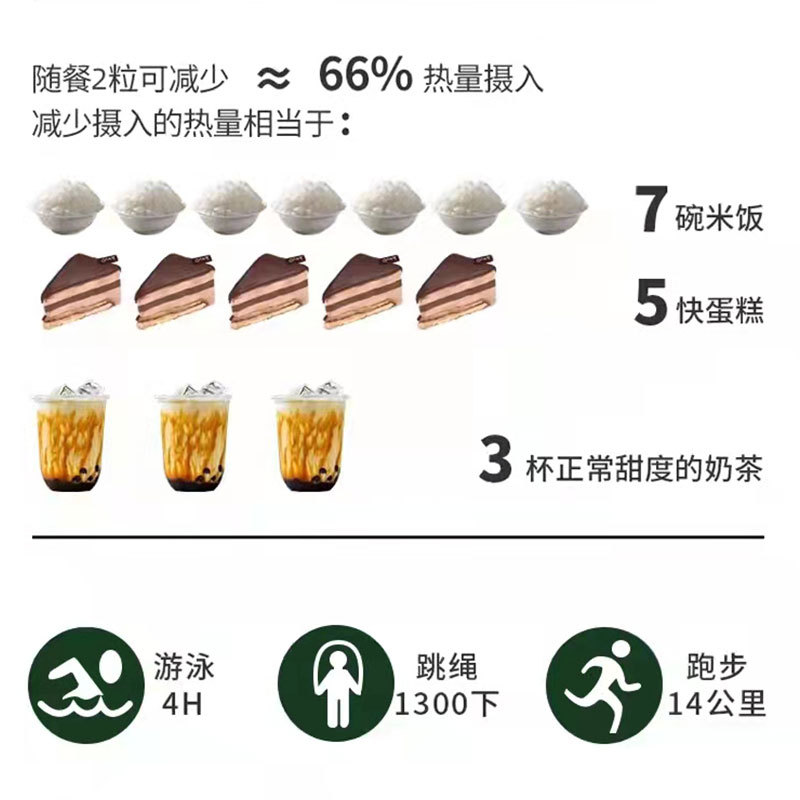北京同仁堂 -白芸豆黑咖啡魔芋膳食纤维片3瓶