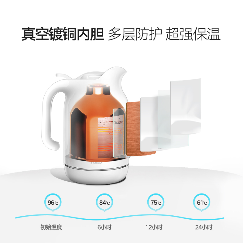 SIMELO印象京都玻璃内胆小欧温度计保温壶1500ML·抹茶绿