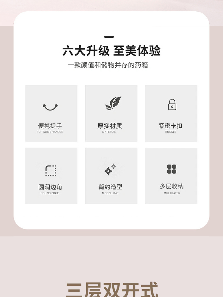 药箱家庭装家用大容量多层医药箱收纳药品盒·透明盖