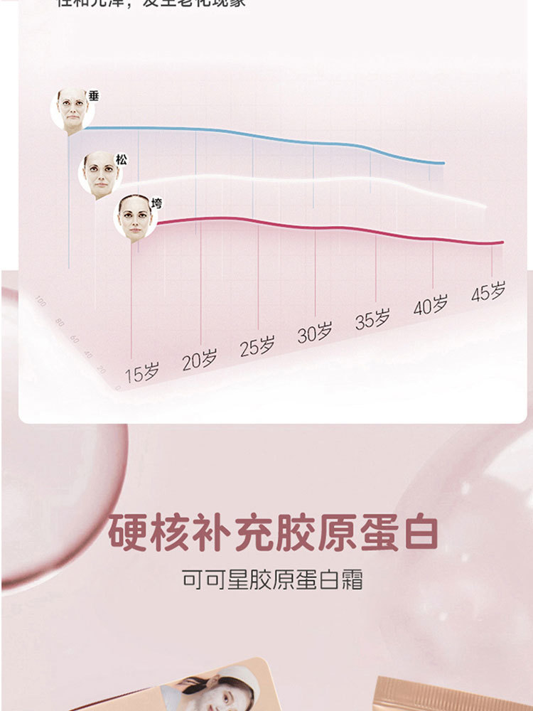 韩国原装进口KOCOSTAR可可星胶原蛋白霜