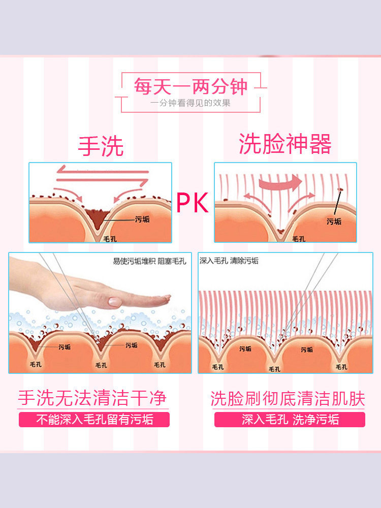 韩媒同款软毛电动洗脸洁面刷（送2刷头）