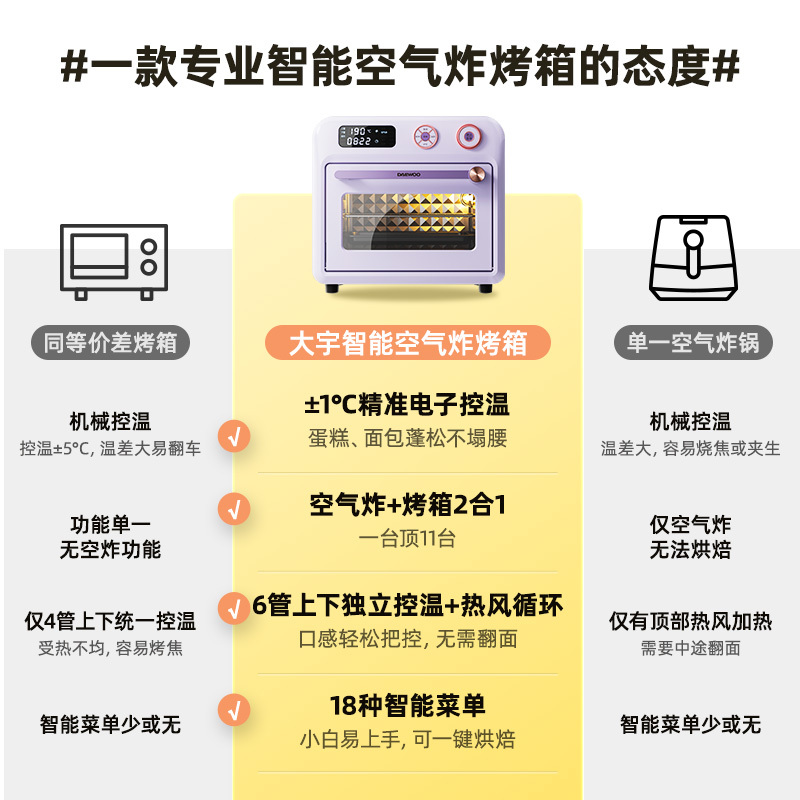 韩国大宇(DAEWOO)空气炸烤箱家用空气炸锅二合一多功能一体机无油低脂18L·星云紫