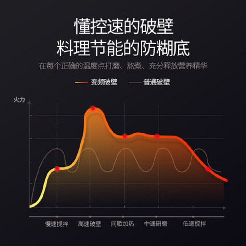 美国西屋微压破壁机