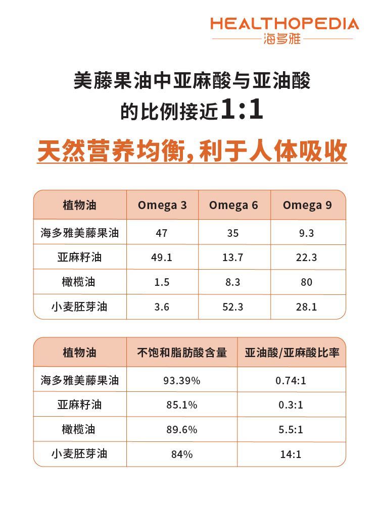 跨境Healthopedia海多雅美藤果油胶囊(线上支付)