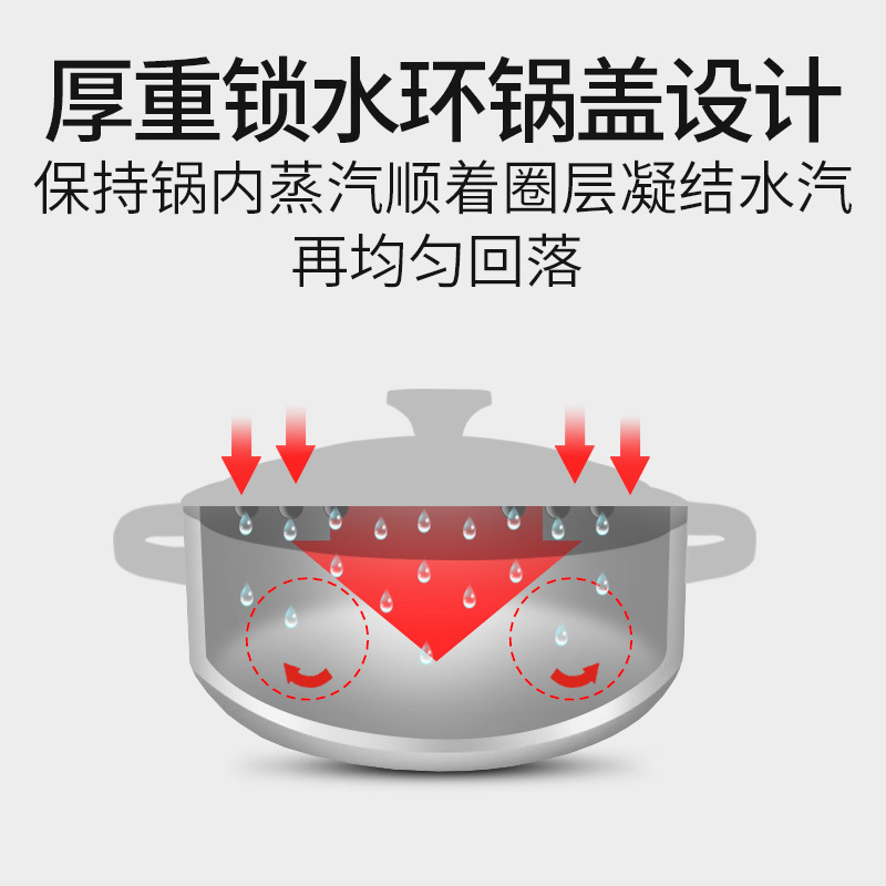FLONAL炫彩系列23cm珐琅铸铁锅*红色·红色
