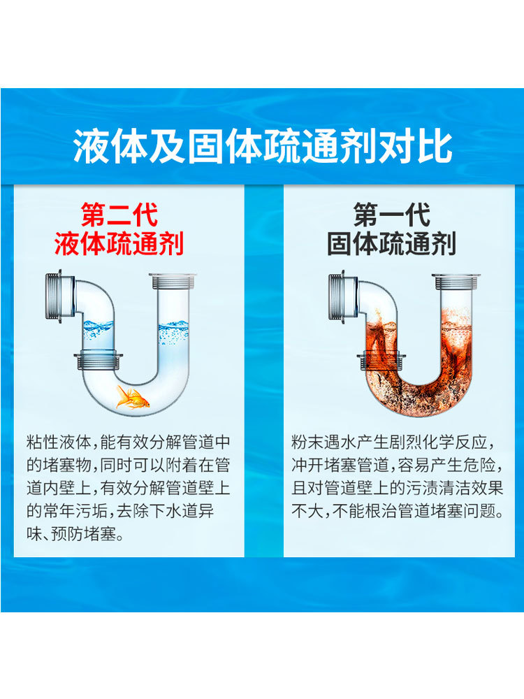 净狮管道疏通浓缩啫喱900g*2瓶