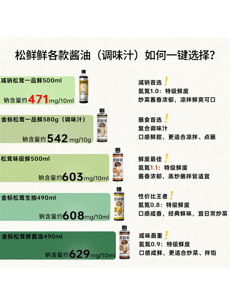 （减钠）松茸一品鲜酱油500mL*2瓶（赠：松茸鲜酱油310g*1瓶）