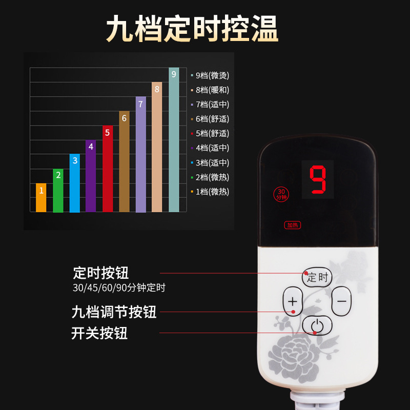 妙艾堂 电加热艾绒垫家用控温御寒暖身电热毯x1·-