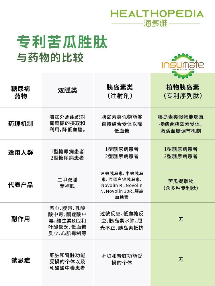 跨境Healthopedia海多雅Insumate苦瓜胜肽会员专享(线上支付)