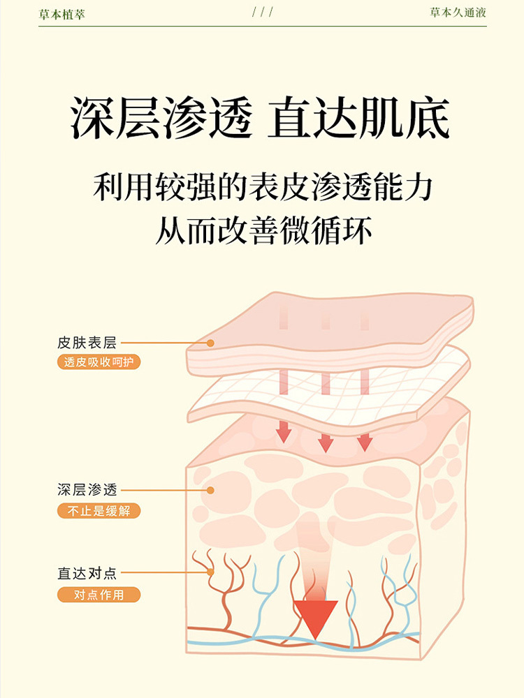香港九龙大药房草本久通液50ml*6瓶