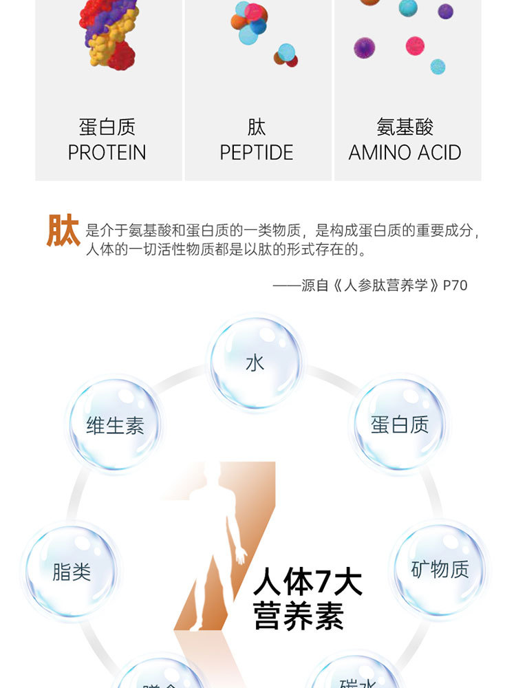 【口碑爆款 到手4块】人参肽焕活精华皂