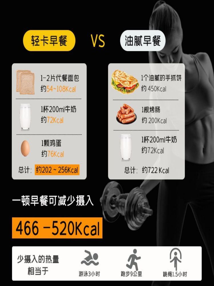 善食小当家0脂全麦无蔗糖代餐营养早餐面包片·1000克